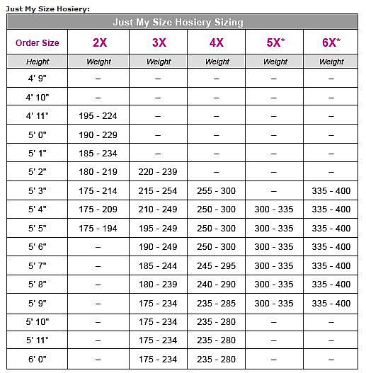 Just My Size Hosiery Size Chart